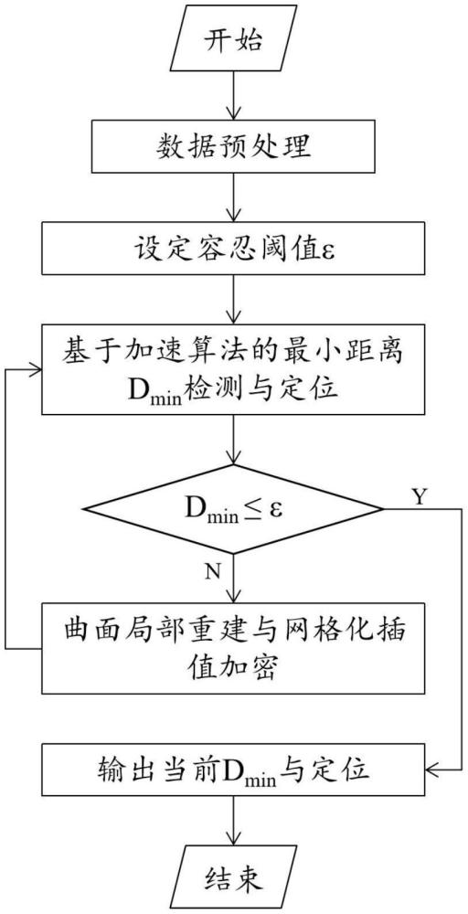 一種基于多維空間搜索和數(shù)據(jù)優(yōu)化的斷層面與井軌跡交點(diǎn)定位方法