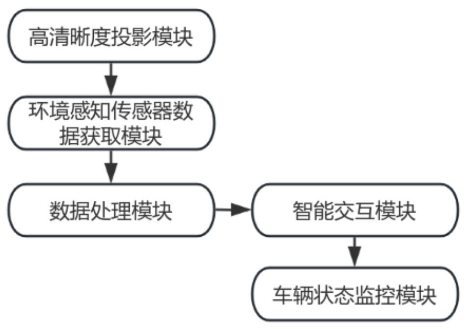 一種智能化擋風(fēng)玻璃系統(tǒng)及方法與流程