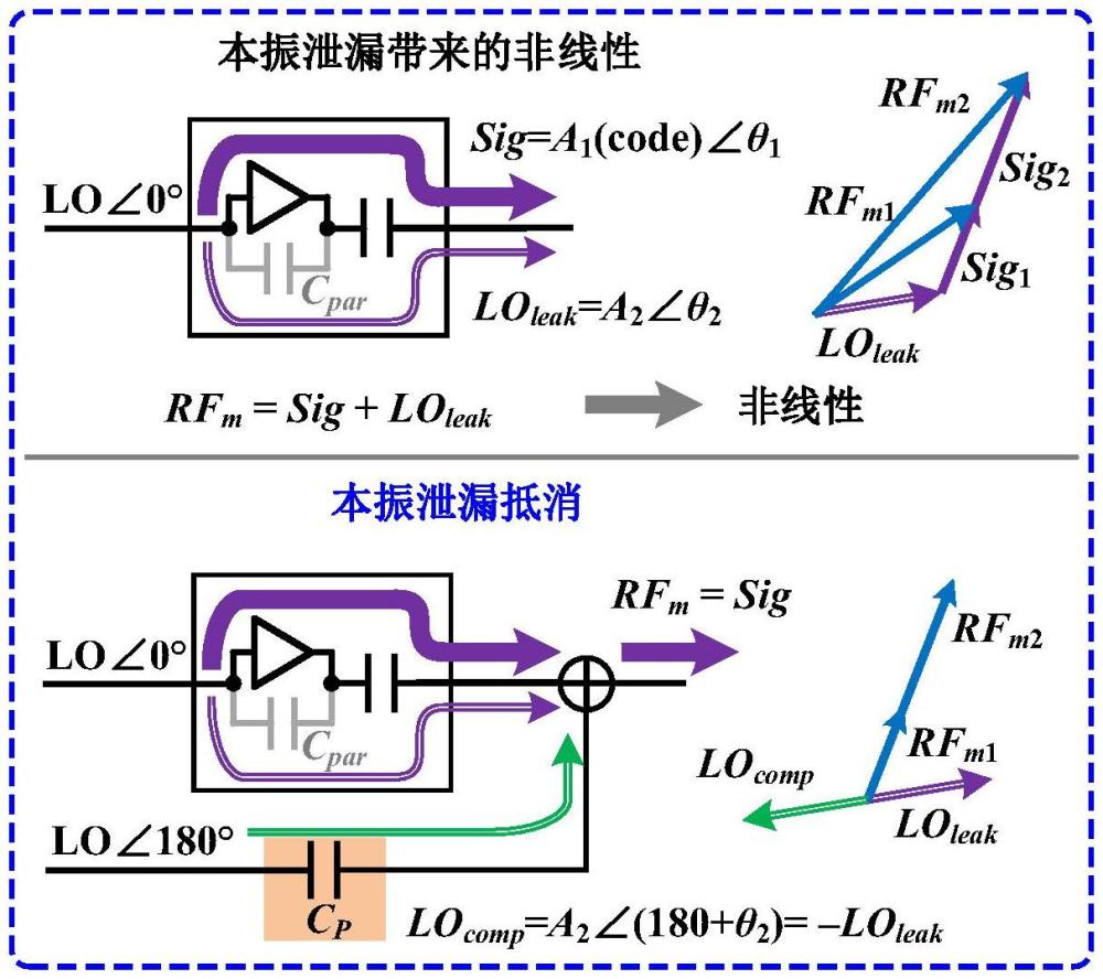 本振泄漏調(diào)節(jié)電路及基于其的數(shù)字發(fā)射機、模擬發(fā)射機