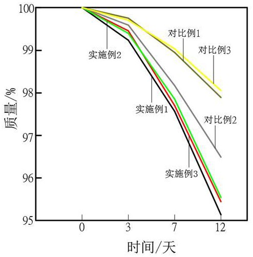 一種可生物降解的聚乙烯醇樹脂包裝材料的制備方法與流程