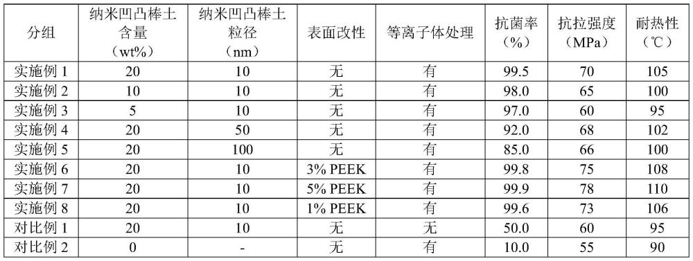 一種抗菌保鮮盒蓋及其制備方法與流程