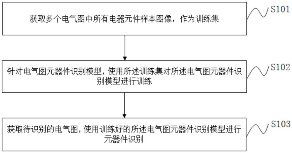 一種電氣圖元器件識(shí)別模型訓(xùn)練方法與流程