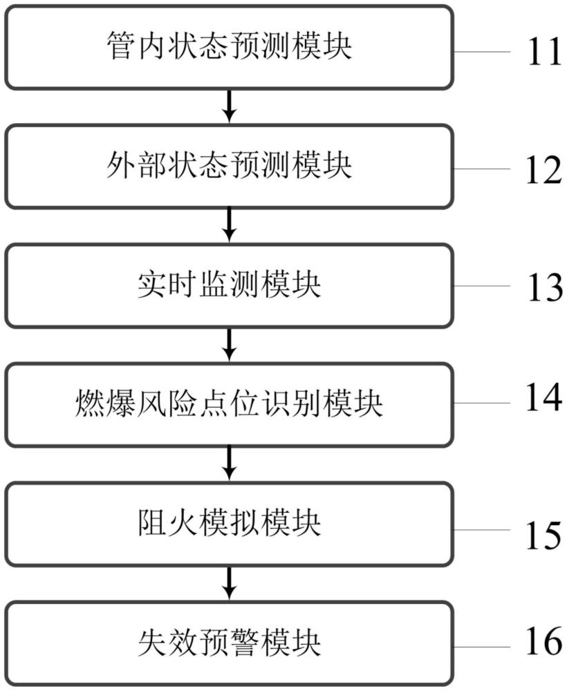 用于石油化工的燃爆風(fēng)險預(yù)警系統(tǒng)及阻火器的制作方法