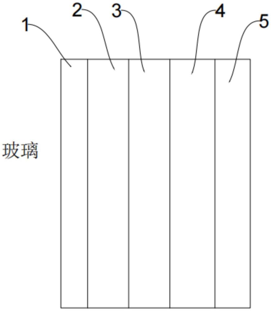 一種具有多層結(jié)構(gòu)的遮陽膜及其制備方法與流程