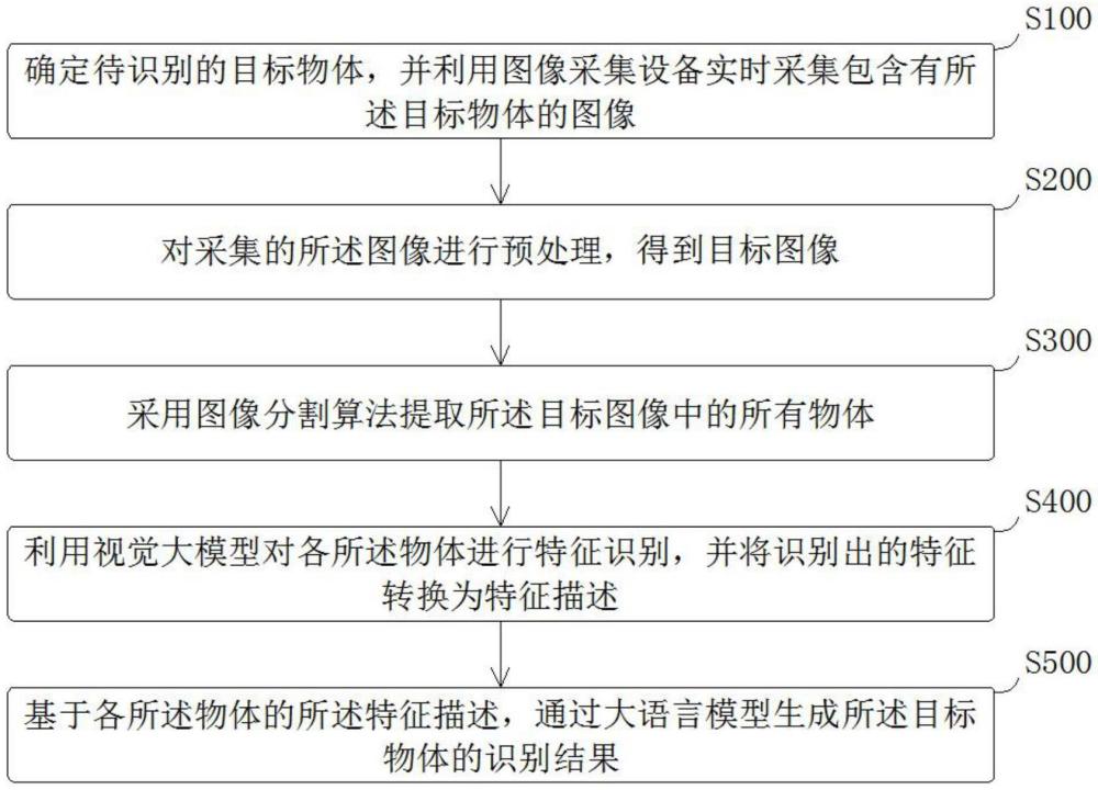 物體識(shí)別方法、裝置、計(jì)算機(jī)設(shè)備及存儲(chǔ)介質(zhì)與流程