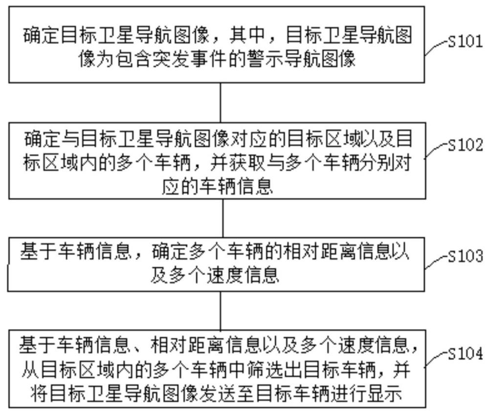 衛(wèi)星導航圖像的下發(fā)控制方法、裝置、電子設備及介質(zhì)與流程