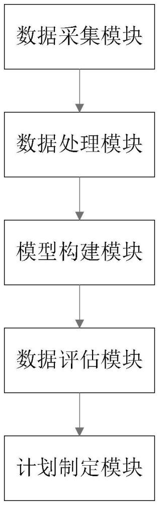 一種銅箔生產過程智能能耗管理系統(tǒng)的制作方法