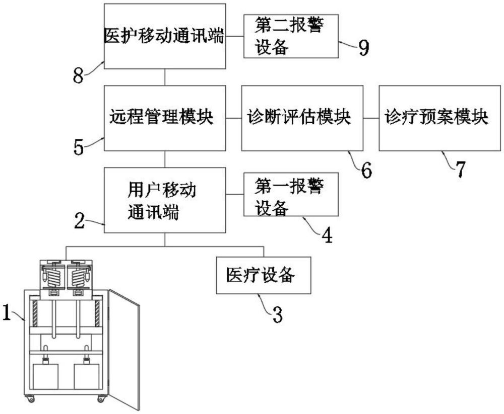 一種用于腹膜透析的監(jiān)控方法及系統(tǒng)