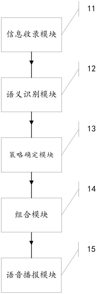 一種遠程數(shù)字信息的心理教育系統(tǒng)及方法與流程