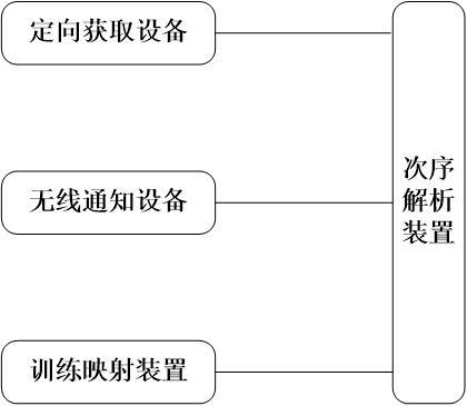 固定交通環(huán)境視覺內(nèi)容管理系統(tǒng)的制作方法