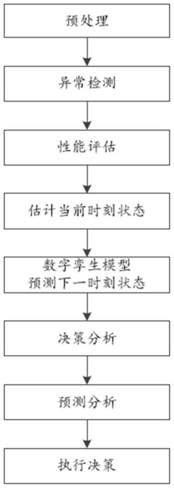 一種三維智慧生產(chǎn)與檢驗(yàn)方法及系統(tǒng)與流程