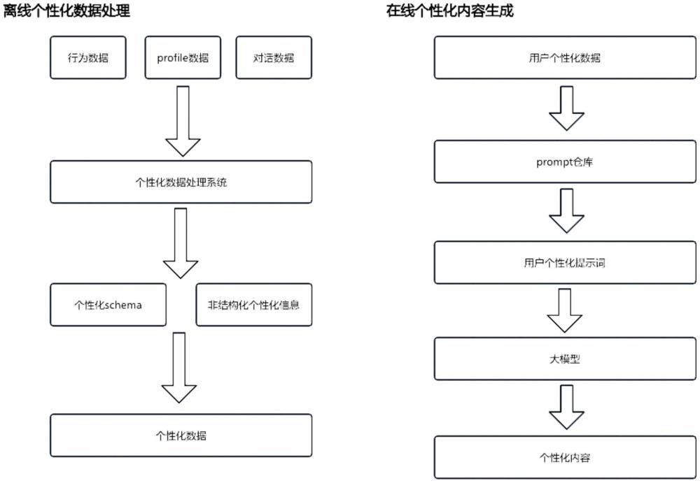 基于用戶的個性化數(shù)據(jù)的問答方法及設(shè)備與流程