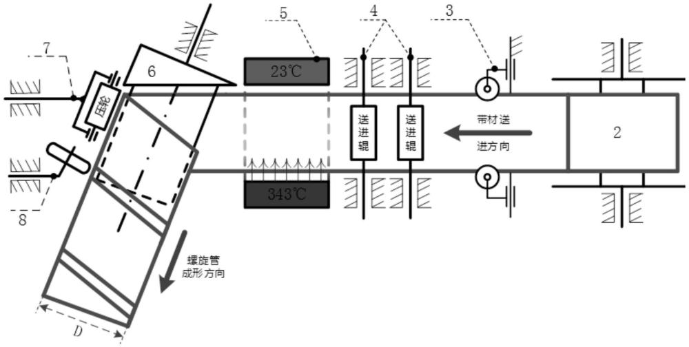 一種樹脂基復(fù)材螺旋管在軌柔性制造系統(tǒng)及方法與流程