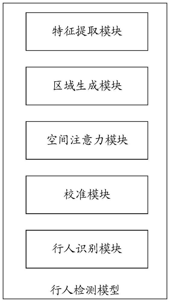 一種行人檢測模型及其訓練方法、檢測方法