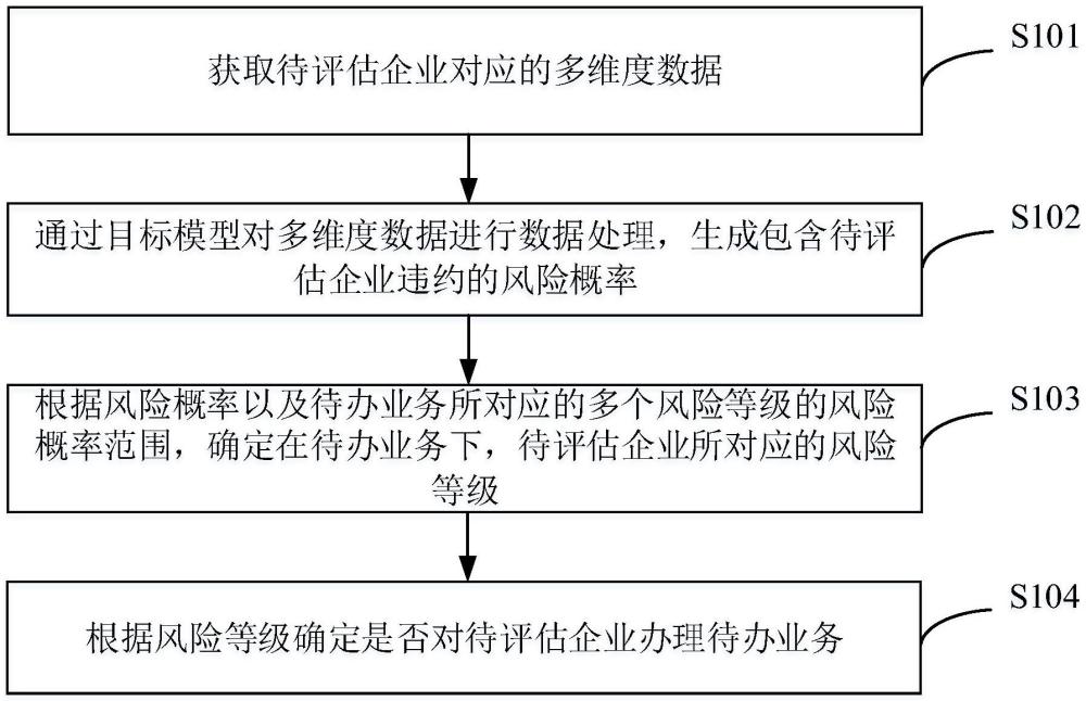 風(fēng)險評估方法、裝置、設(shè)備、存儲介質(zhì)及計算機程序產(chǎn)品與流程