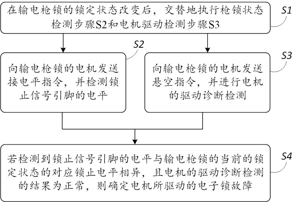 輸電槍鎖的診斷方法、輸電槍鎖系統(tǒng)及新能源車與流程