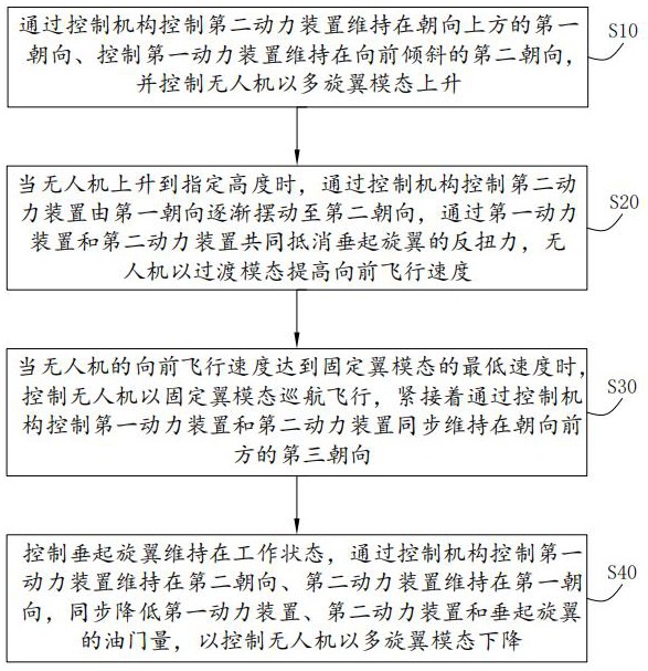 無人機的飛行控制方法、裝置及無人機與流程