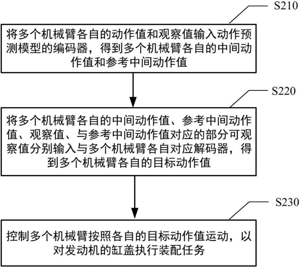 多機(jī)械臂協(xié)同運(yùn)動(dòng)規(guī)劃方法