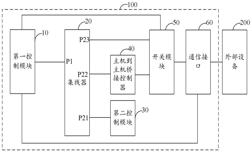 通信接口擴(kuò)展電路及其控制方法、電子設(shè)備與流程