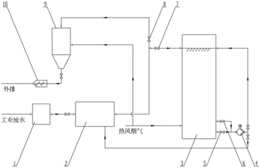 一種工業(yè)廢水分級分類處理裝置的制作方法