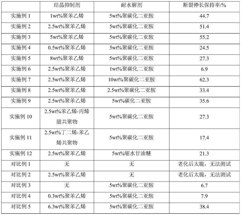 耐水解聚酯組合物、耐水解聚酯及其制備方法與流程