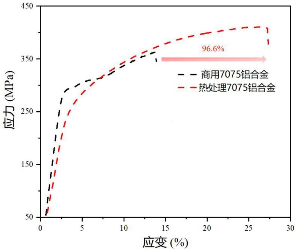 一種具有優(yōu)異抗氫脆性能的7075鋁合金及其制備方法