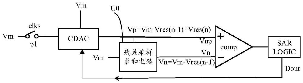 模數(shù)轉(zhuǎn)換器、觸控芯片及電子設(shè)備的制作方法