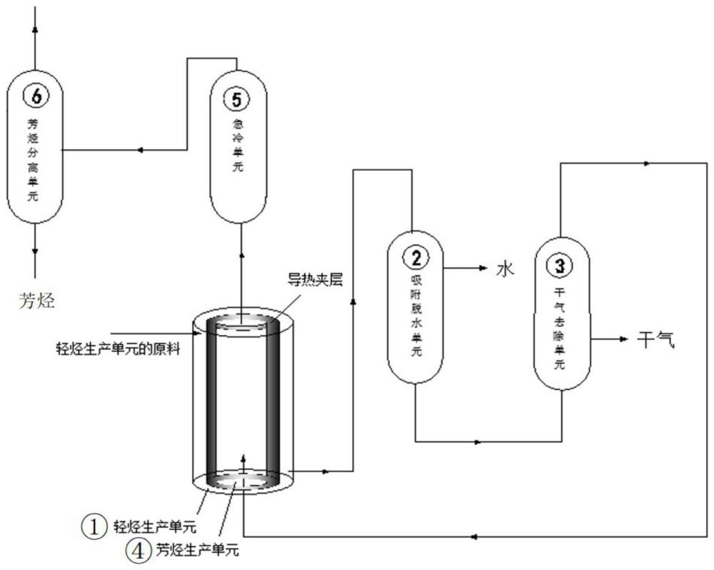 以含氧原料生產(chǎn)芳烴的系統(tǒng)與方法與流程