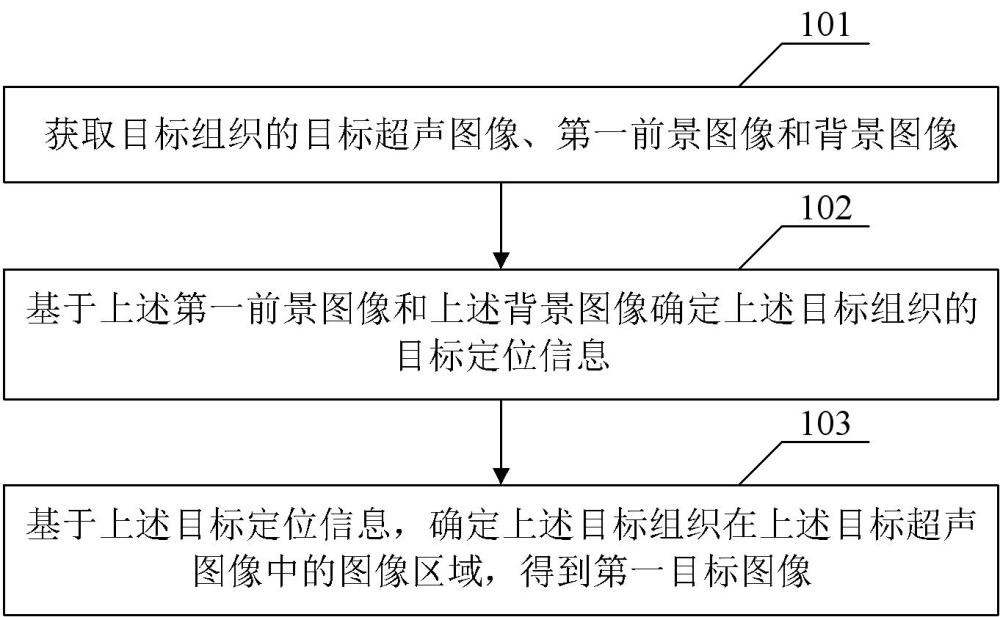 圖像分割方法及相關(guān)產(chǎn)品與流程