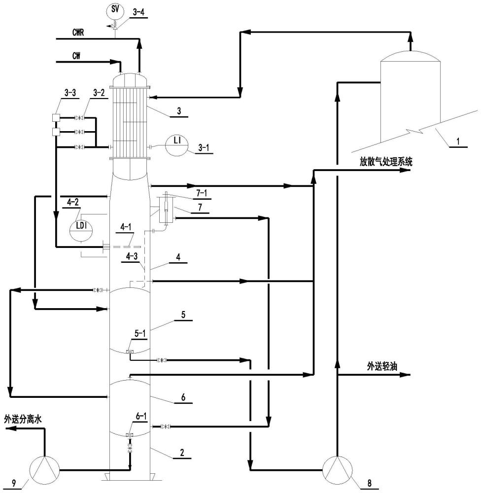 一種用于焦油脫水塔塔頂油水冷卻及分離的系統(tǒng)的制作方法