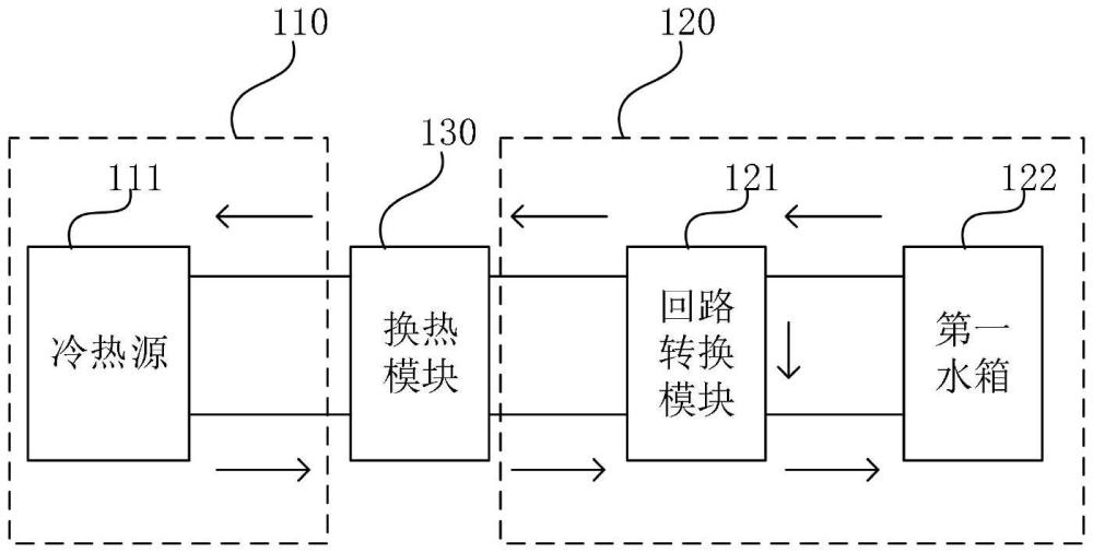 一種實驗室冷熱量回收系統(tǒng)及方法與流程