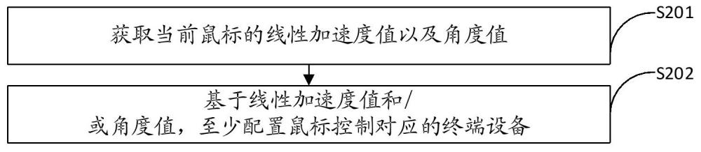 鍵鼠多端切換方法、裝置、系統(tǒng)及其電子設(shè)備與流程