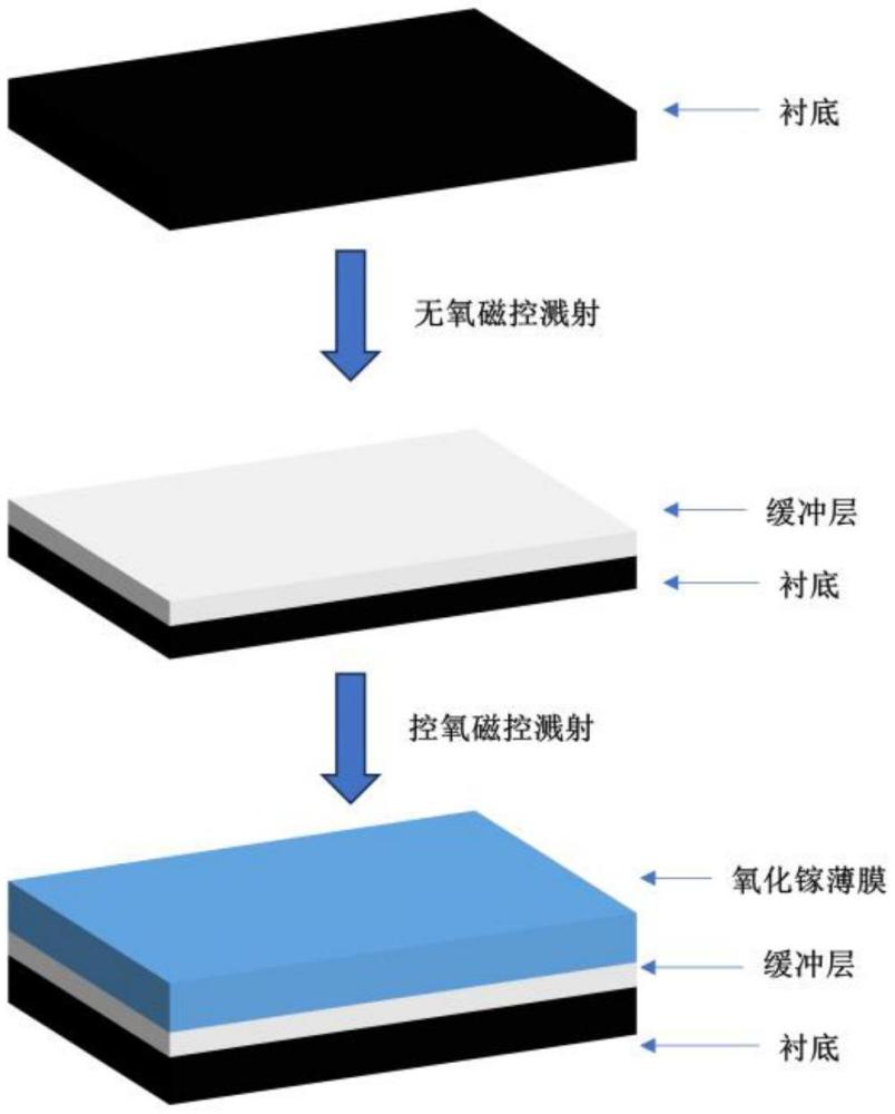 一種基于低氧含量氧化鎵緩沖層的氧化鎵薄膜及其制備方法