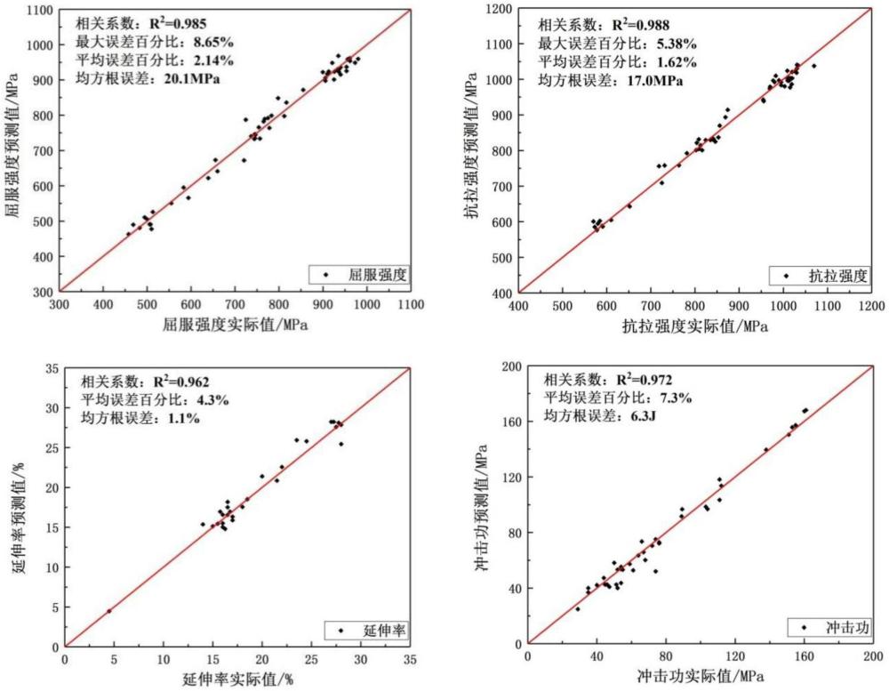 一種船用結(jié)構(gòu)鋼焊材的成分設(shè)計方法與流程