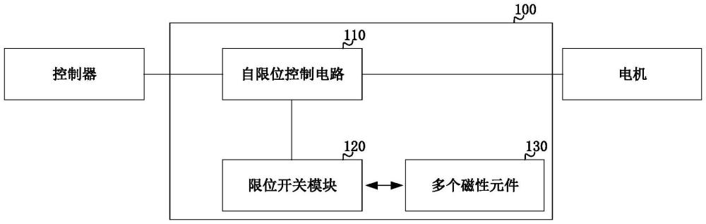 一種自限位控制裝置及電控消防炮的制作方法