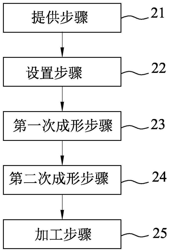 復(fù)合構(gòu)件成形方法與流程