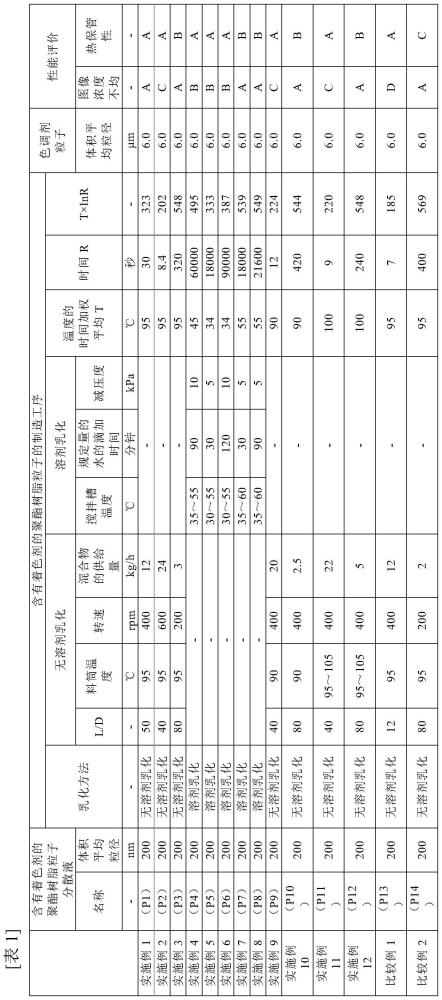 靜電潛像顯影用色調(diào)劑的制造方法與流程