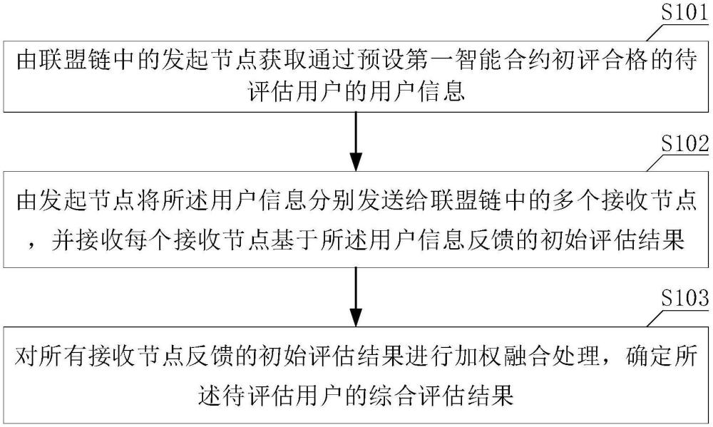 一種網(wǎng)絡(luò)資產(chǎn)的管理方法、裝置、電子設(shè)備及存儲(chǔ)介質(zhì)與流程