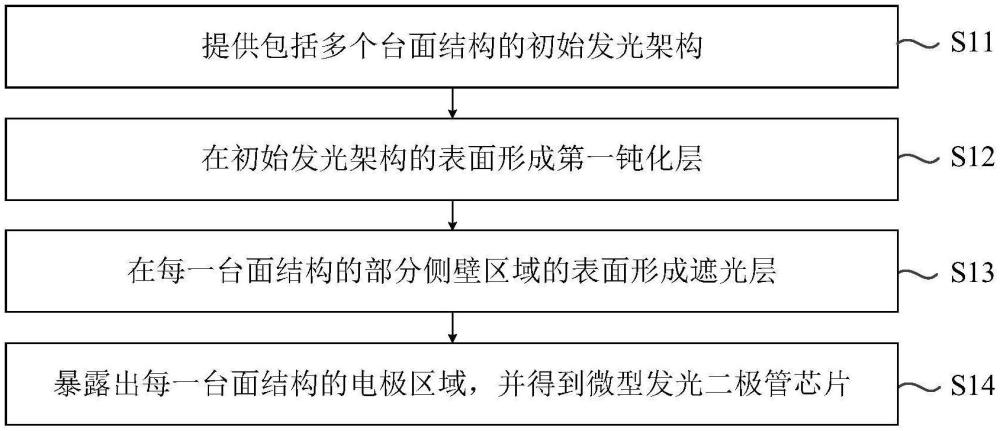 微型發(fā)光二極管芯片及制作方法、及微型發(fā)光二極管器件與流程