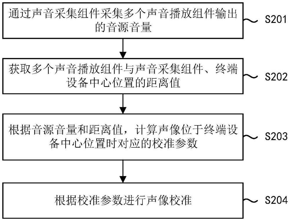 一種聲像校準(zhǔn)方法、終端設(shè)備、存儲介質(zhì)及程序產(chǎn)品與流程