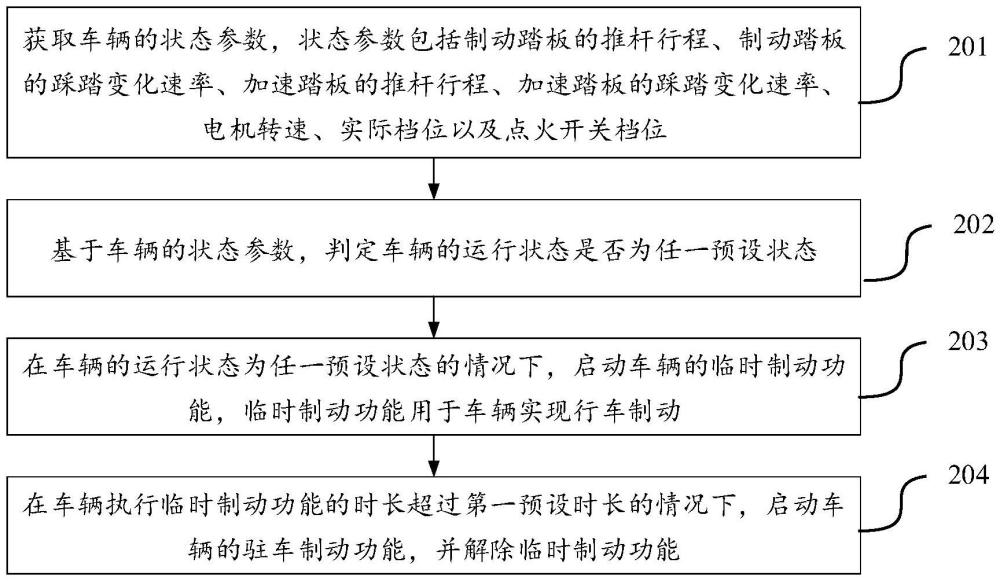 自動駐車控制方法、裝置、電子設備及存儲介質(zhì)與流程