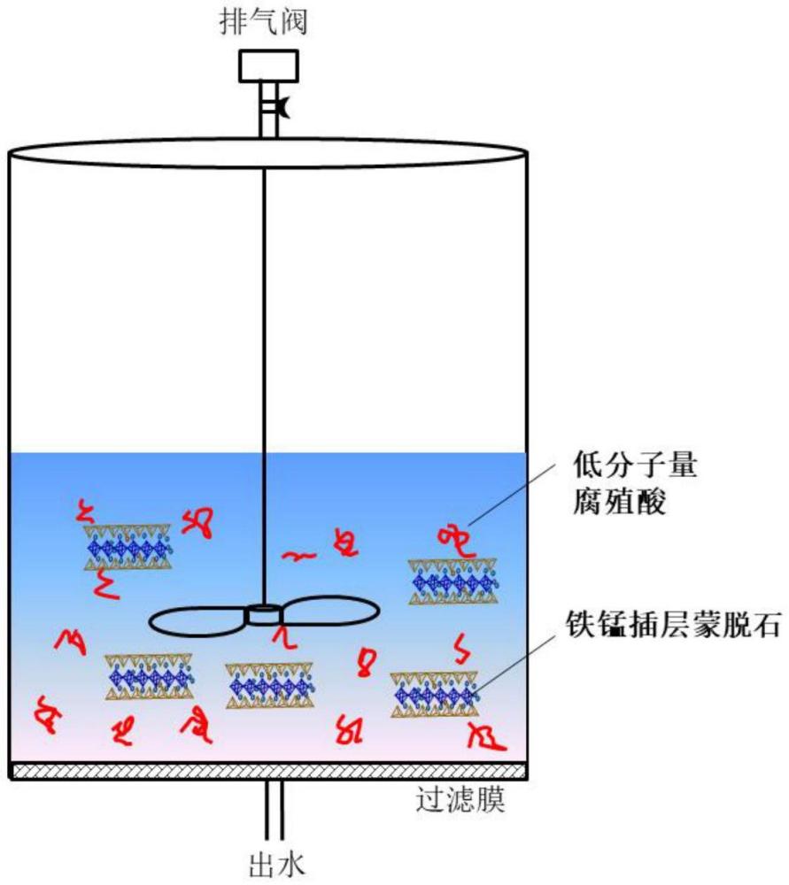 基于鐵錳插層蒙脫石和低分子量腐殖酸降解水體污染物的方法