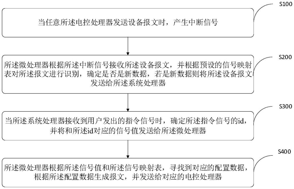 車輛多媒體數(shù)據(jù)交互方法、裝置、車輛設(shè)備及存儲(chǔ)介質(zhì)與流程