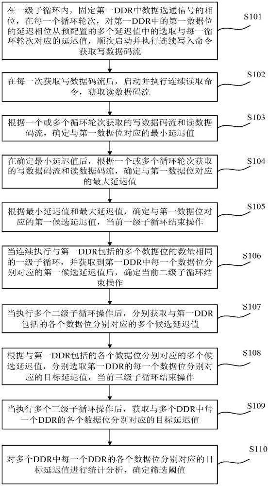 硬件一致性篩選方法、裝置、設(shè)備及介質(zhì)與流程