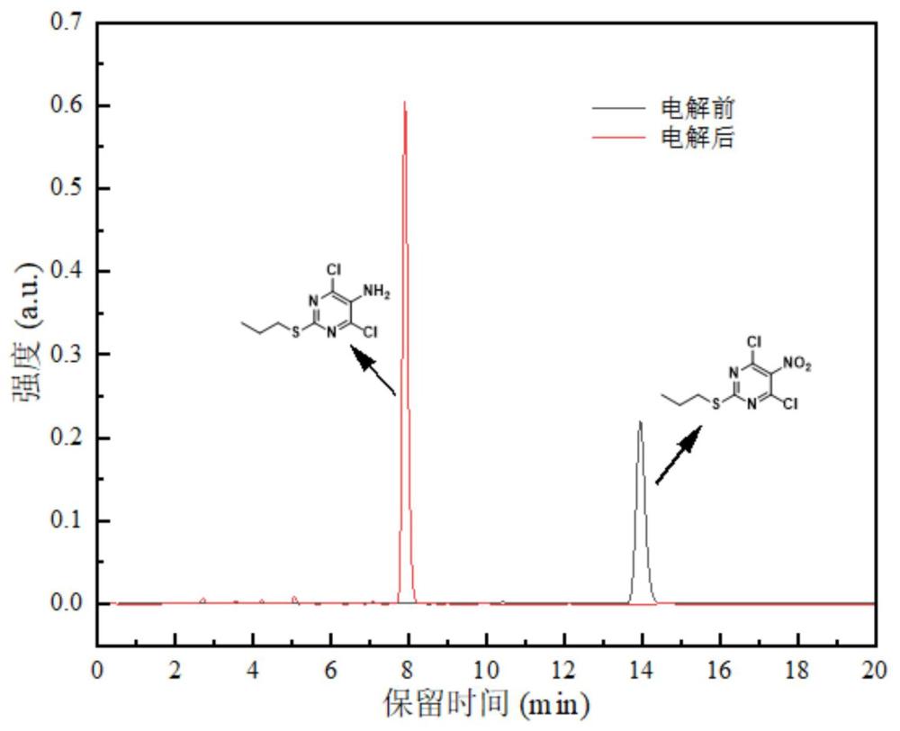 一種替格瑞洛中間體4,6-二氯-2-丙硫基-5-氨基嘧啶的制備方法