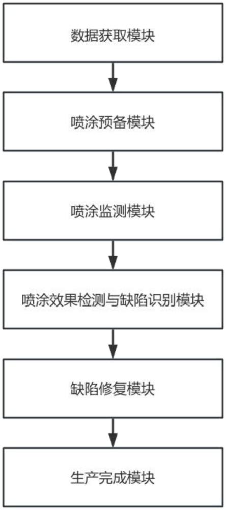 一種全自動聚脲拼裝罐生產系統及方法與流程