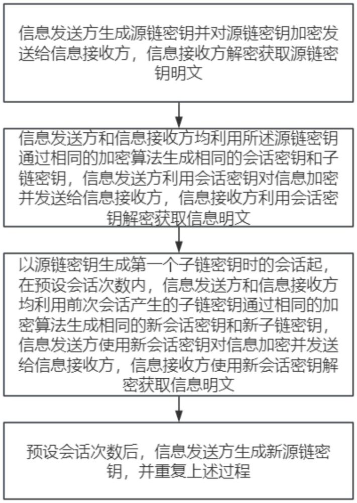 一種可端到端加密通訊的網(wǎng)盤系統(tǒng)的制作方法