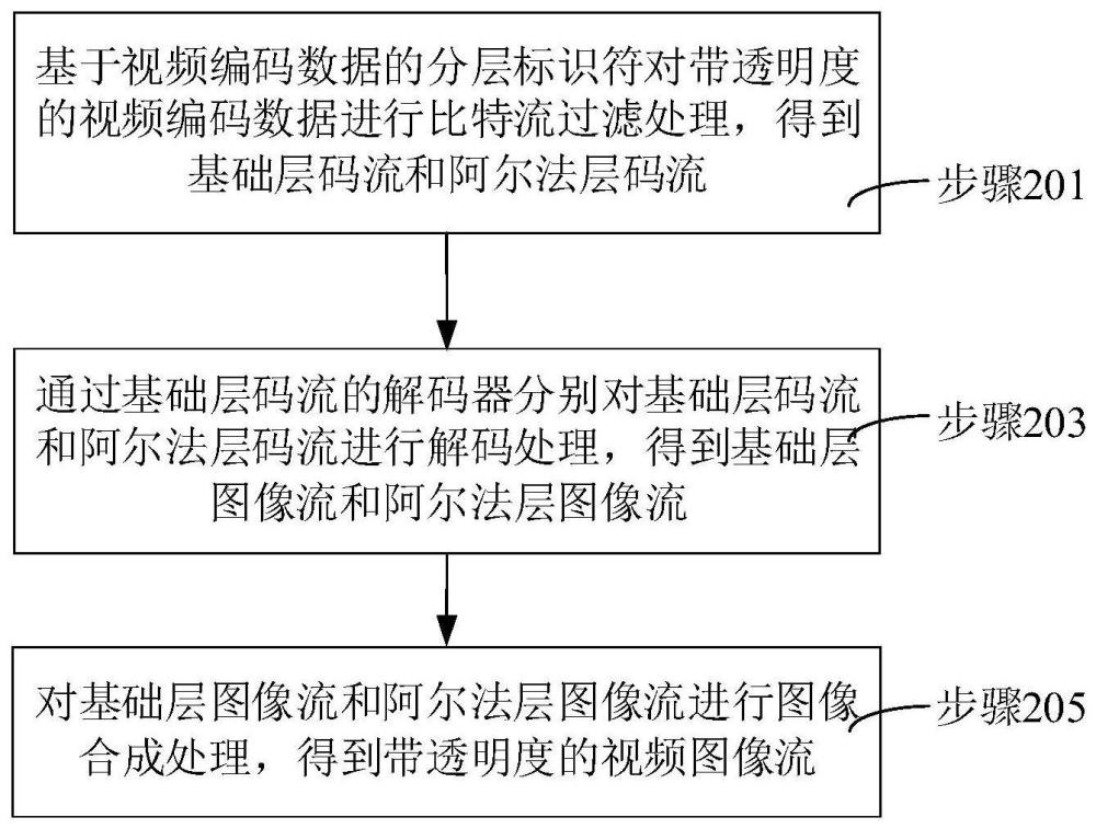 視頻解碼方法、裝置、計算機設(shè)備和儲介質(zhì)與流程