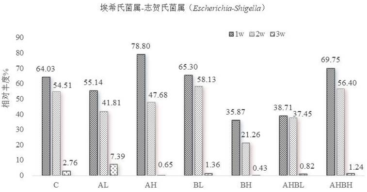 營養(yǎng)組合物輔助改善記憶能力的用途的制作方法