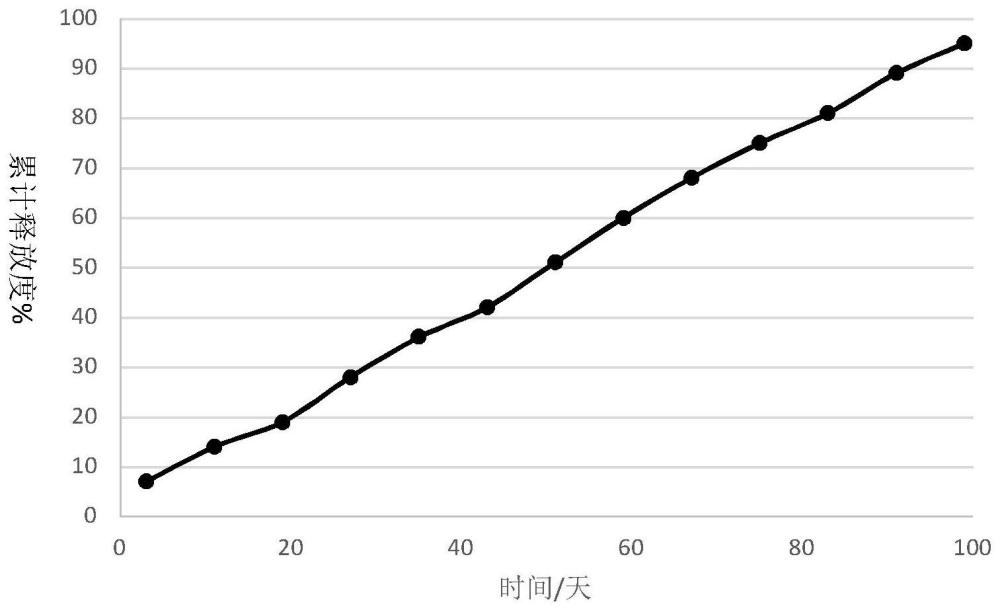 眼用藥物組合物、其制備方法、含其的眼用藥盒及應(yīng)用與流程